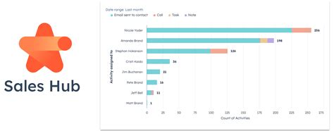 HubSpot Sales Hub 2025 No Survey Download
