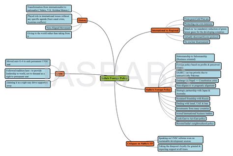 Microsoft Visio Premium 2025 Free Download Windows
