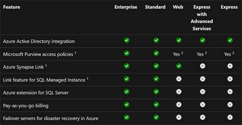 Microsoft SQL Server 2022 Portable Download
